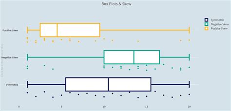 distribution of a box plot|different types of box plots.